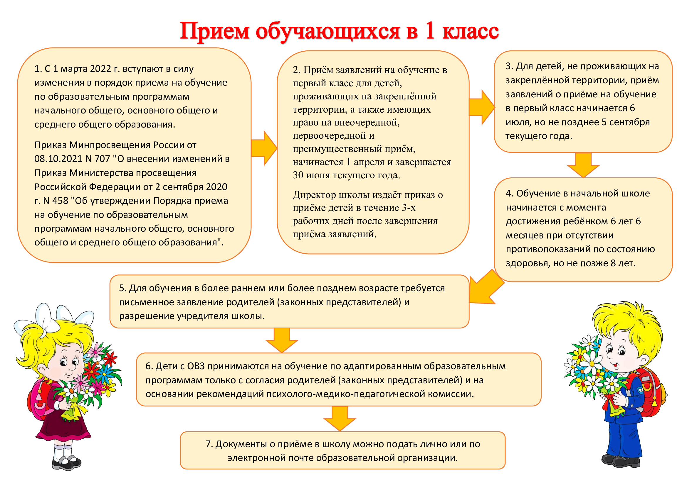 Прием обучающихся в 1 класс.